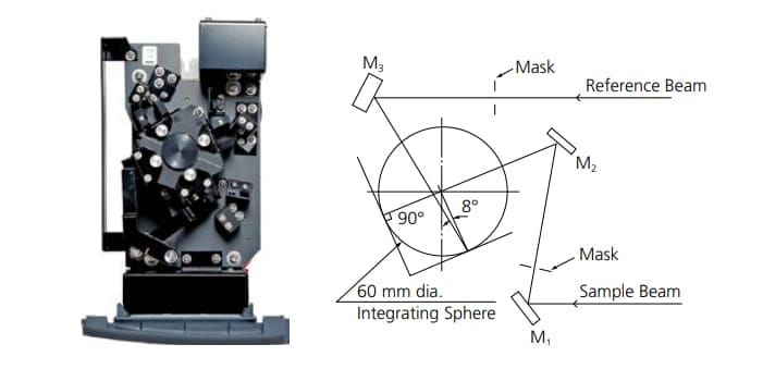 Diffuse Reflectance Measurement Accessory