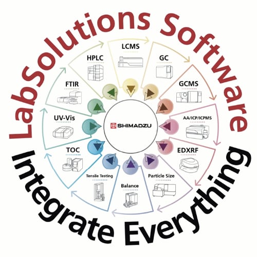 LabSolutions Software