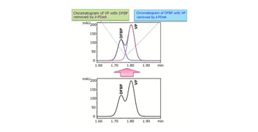 Intelligent Peak Deconvolution Analysis i-PDeA II