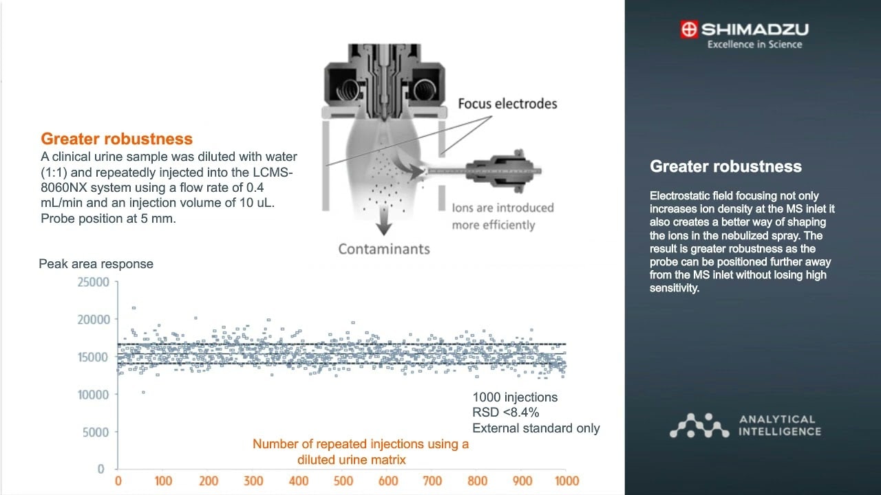 Scientific Instrument Webinars and Online Training : Shimadzu ...