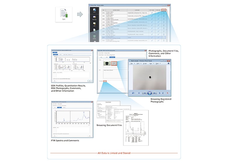 Data Browsing and the Registration, Editing, Deletion of Data, Images, Document Files