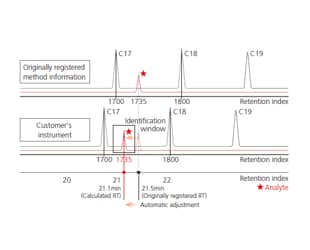 Functions