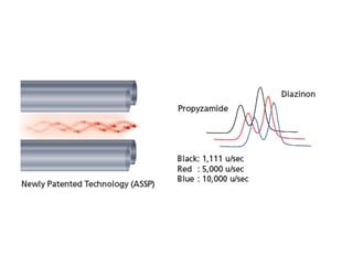 High-Speed Scan Control Technology Advanced Scanning Speed Protocol (ASSP™)