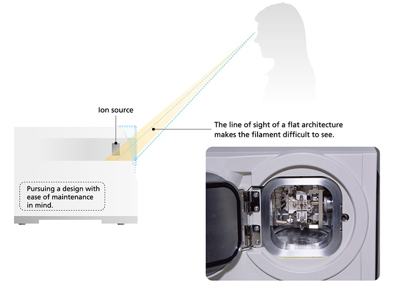 Easy maintenance reduces downtime