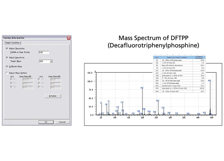 Superior technology achieves high sensitivity and stability