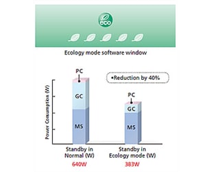 GC-MS System Based on New Environmentally Friendly Concepts