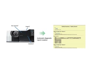 Accelerating All Operations, from Precision Control to Data Analysis