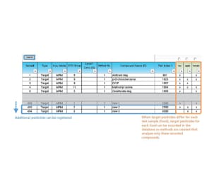 Possibility of Customizing Database