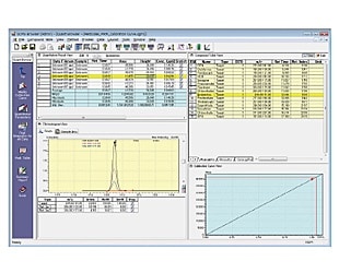 Makes possible virtually effortless analysis of data