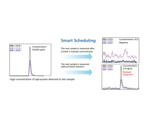 Smart Scheduling Injects Blanks Automatically
