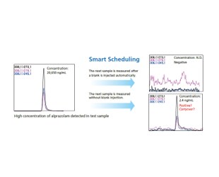 Smart Scheduling Injects Blanks Automatically