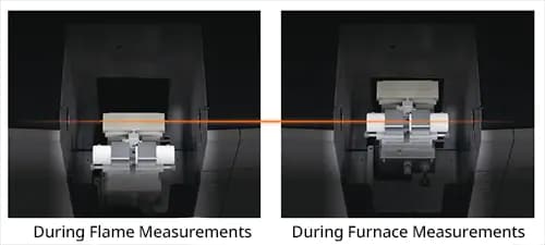 During Flame Measurements, During Furnace Measurements