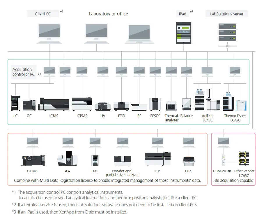 LabSolutions CS