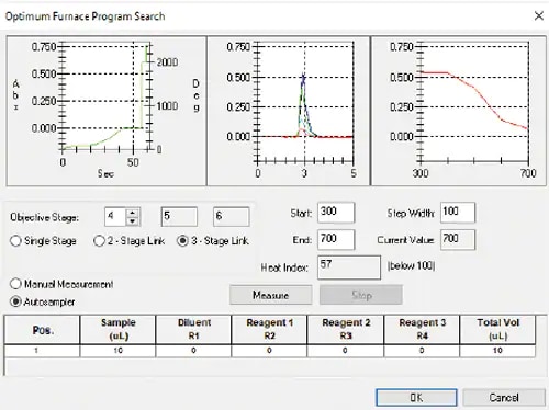 Optimum Furnace Program Search