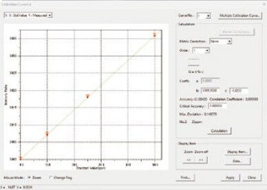 Calibration Curve Method