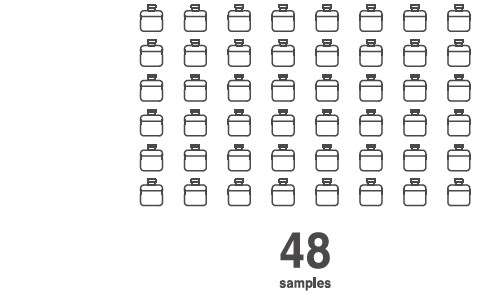 Automatic Consecutive Analyses of Up to 48 Samples