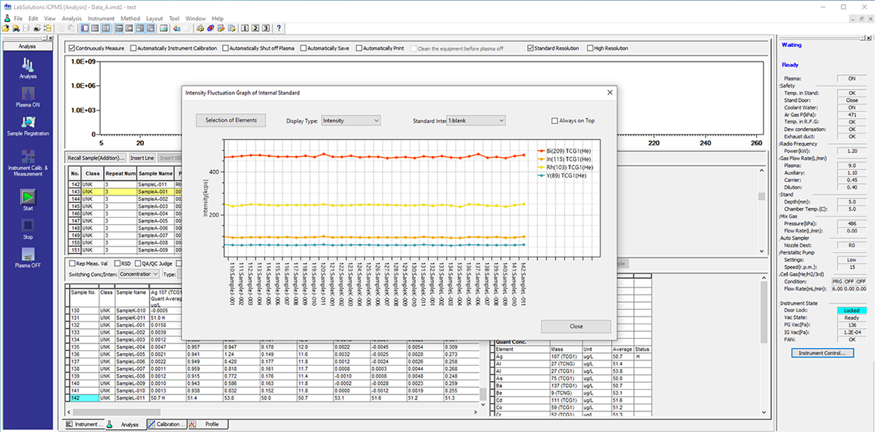 ICPMS Software Automatic Internal Standard Monitoring