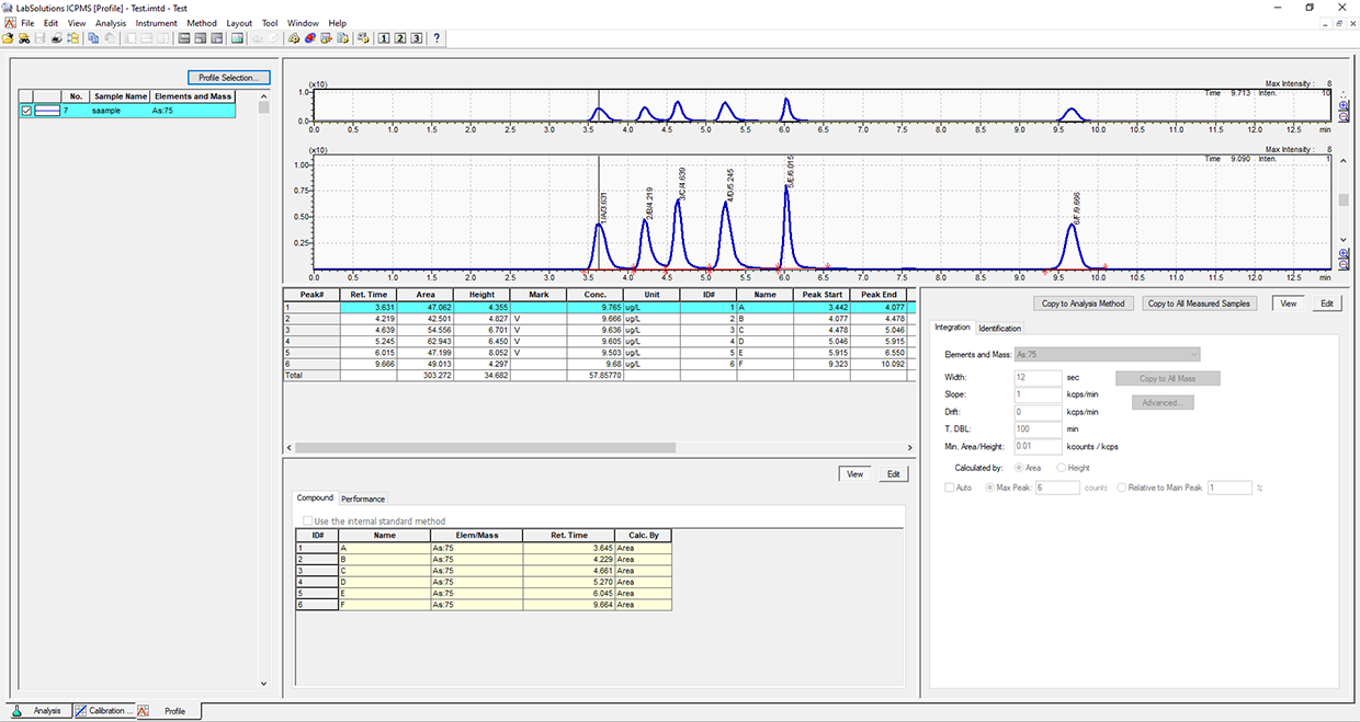 ICPMS TRM Optional Software