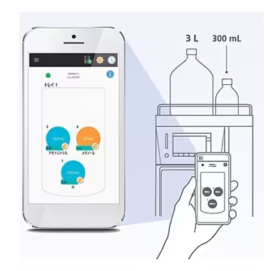 Advanced Real-Time Mobile Phase Monitoring