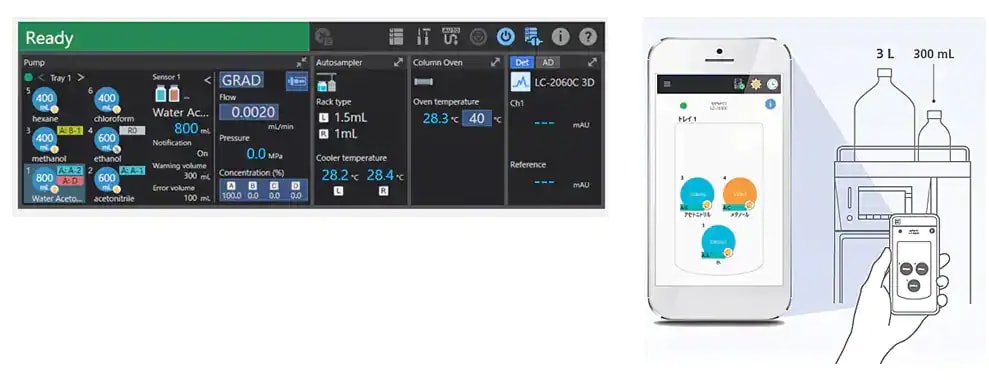 Advanced Real-Time Mobile Phase Monitoring