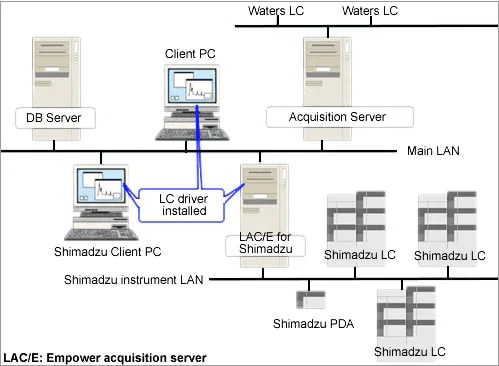 Empower Enterprise (Network type)