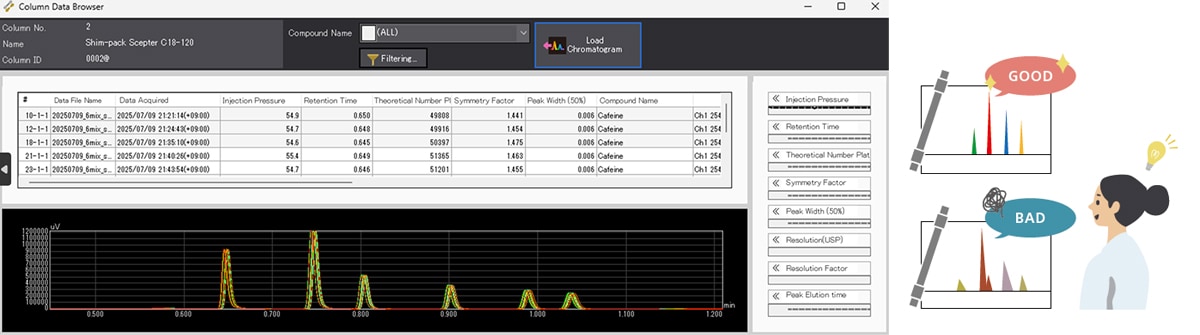 Review column analysis logs and track performance changes