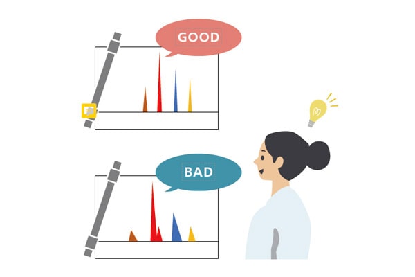 Review column analysis logs and track performance changes