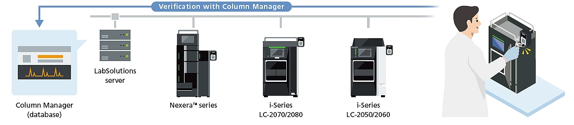 Simplify and streamline your workflow with iCMP tags and the dedicated column scanner