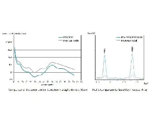 Unrivaled Analytical Performance