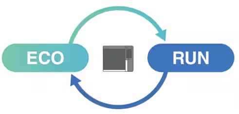 2025
Brevis GC‑2050 — Now Fully Loaded, Delivering Cost Savings with Eco‑Idling