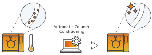 Automated Column Conditioning — Clean Pilot