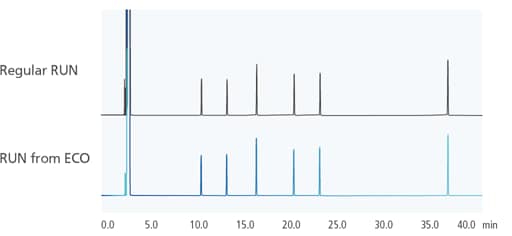 Energy-Saving Mode Without Compromising Analytical Performance