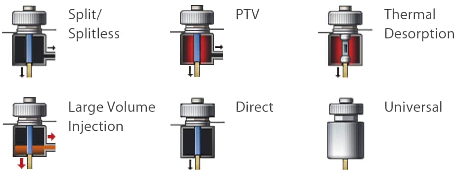 Flexible Injection Modes and Seamless Method Transfer