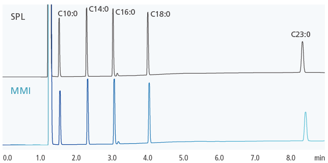 Chromatogram Comparison of FAME (Fatty Acid Methyl Esters)