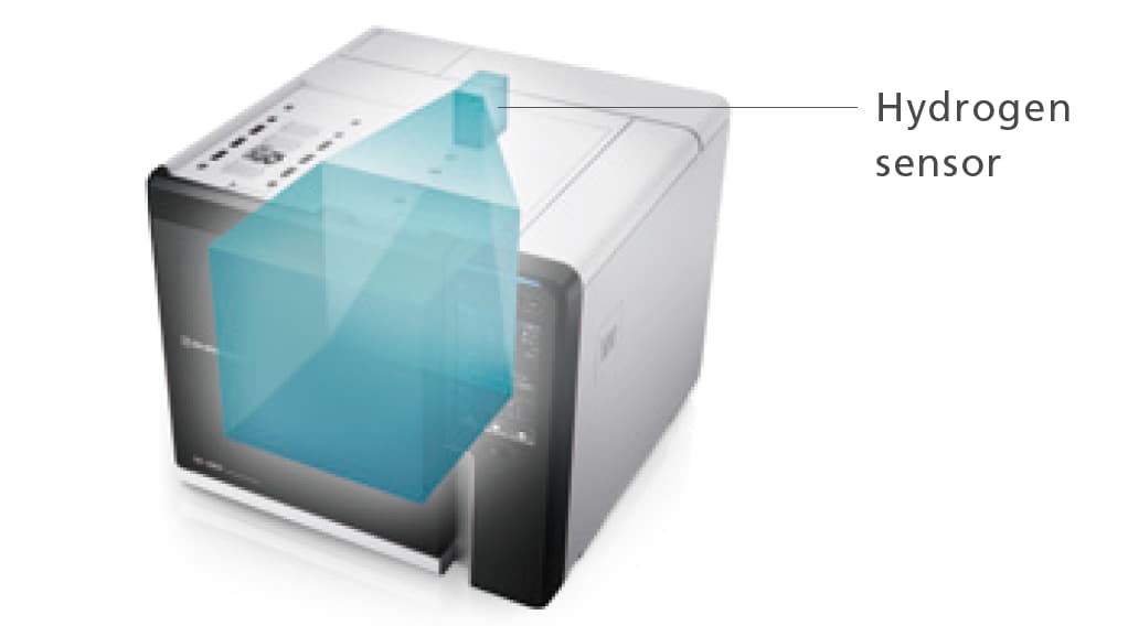 Hydrogen Carrier Gas Ready