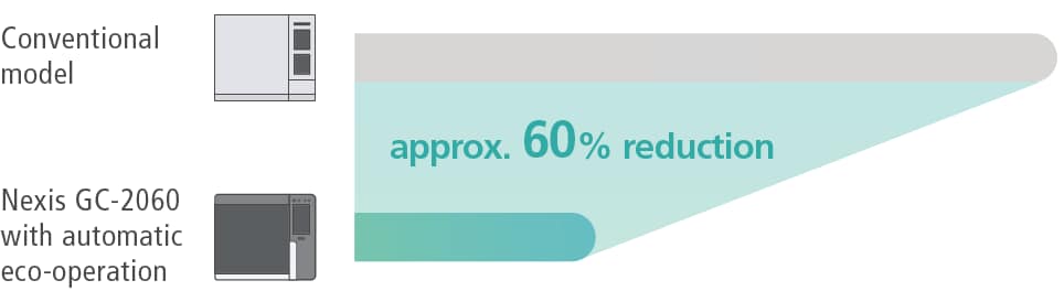 Power consumption comparison