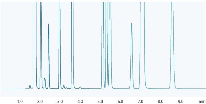 USP 467 Class 2A – Procedure B (Water-Soluble)