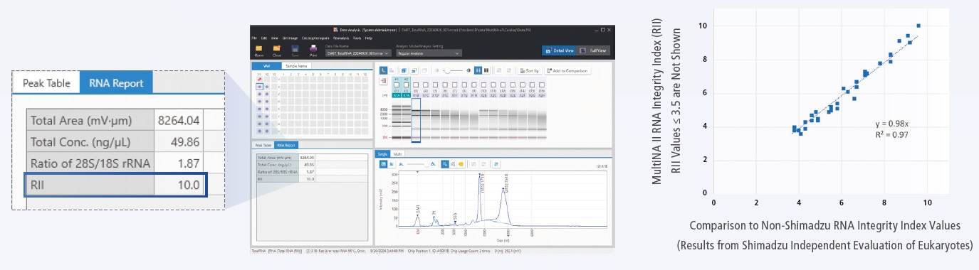 Simplify genome analysis with software functionality designed with applications in mind.