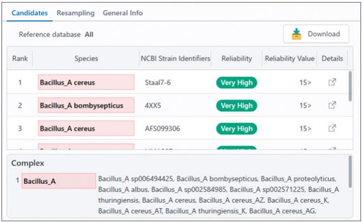 Advanced Identification of "Species Complexes"