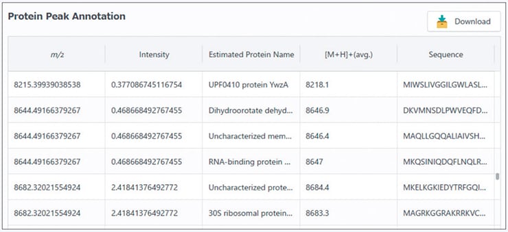 Protein Peak Annotation