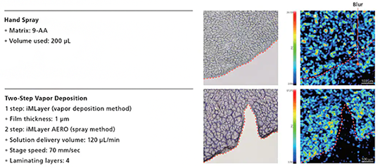 A complete MS imaging solution from a single, trusted vendor