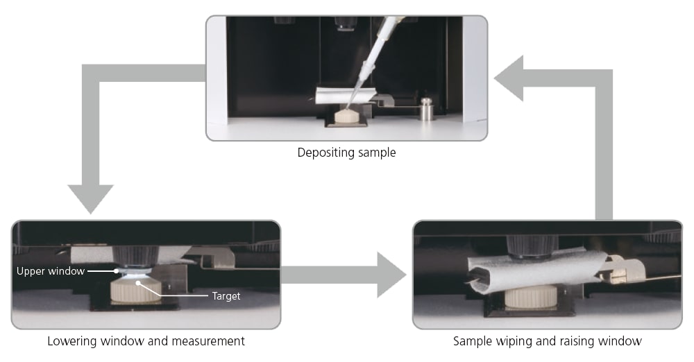 Sample dropping, Sample auto mount function, Auto wiping function