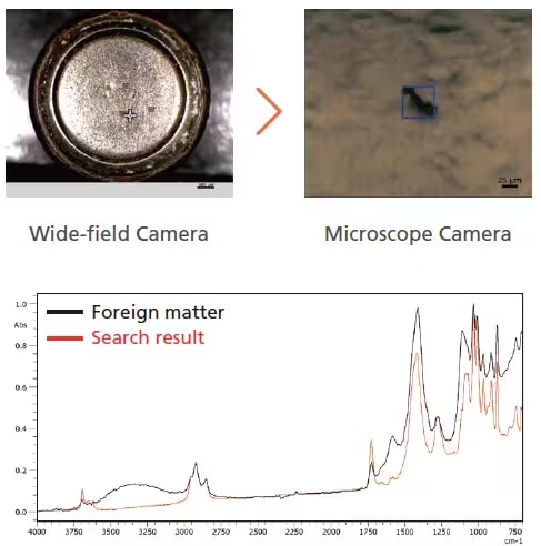 ATR spectra of foreign matter adhering to button battery surface and comparison of components hit by search