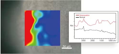 Imaging in the area of the C = O peak indicating oxidation degradation