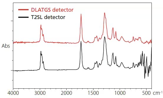 DLATGS Detector