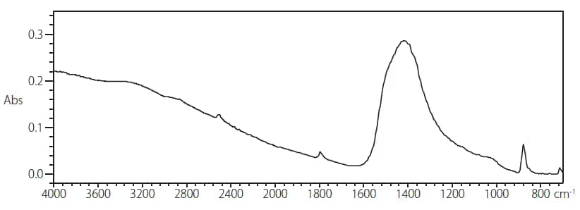 Spectrum of foreign matter collected in the diamond cell. Identified as Carbonat