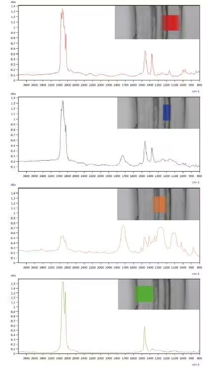 Transmission spectra and chemical image of each layer of the multilayer film