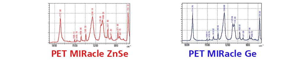 FTIR - Spectrum of PET, ZnSE crystal - germanium crystal