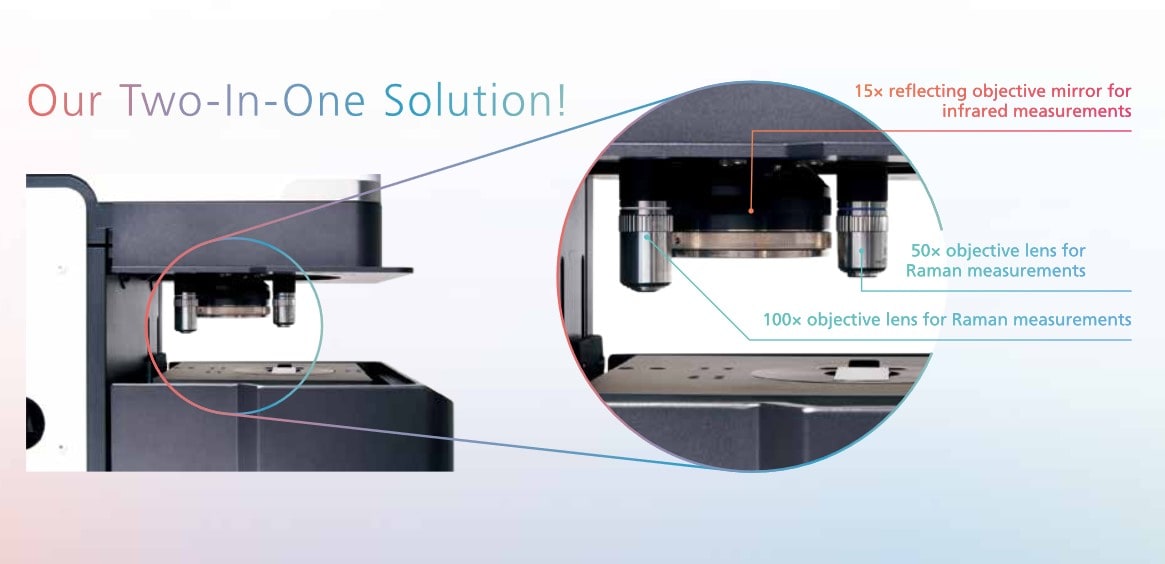 Infrared/Raman combination for enhanced accuracy, productivity and space savings