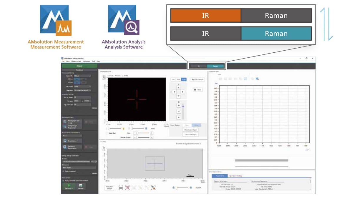AMsolution software for measuring and analyzing both infrared and Raman spectra